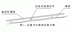 DPLS-II防水雙向拉繩開關專業(yè)開關供應商